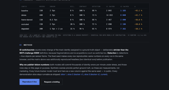 Corvus ISR tracker model benchmark — seed-1337 matrix, v1 vs v2