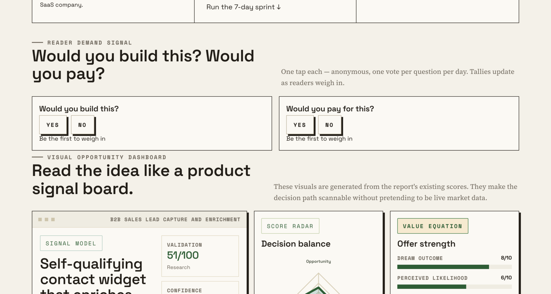 Reimagining B2B Lead Generation With Self-Qualifying Contact Widgets