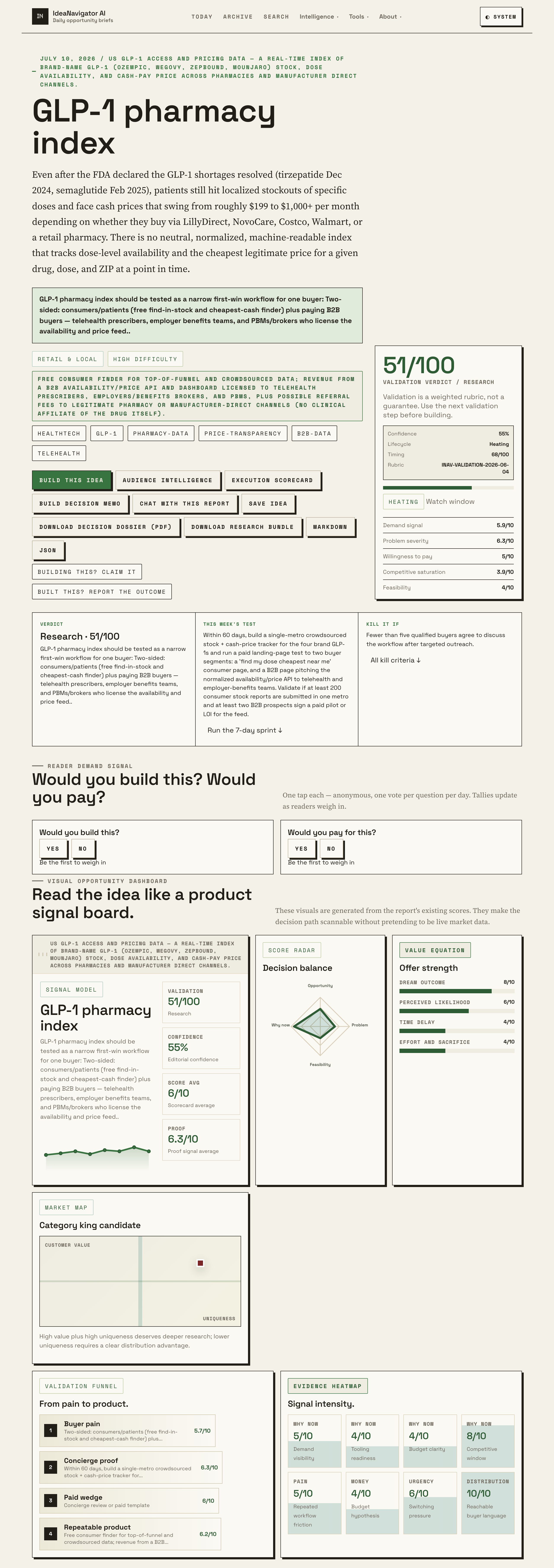 A Data Index Of GLP-1 Availability And Pharmacy Pricing