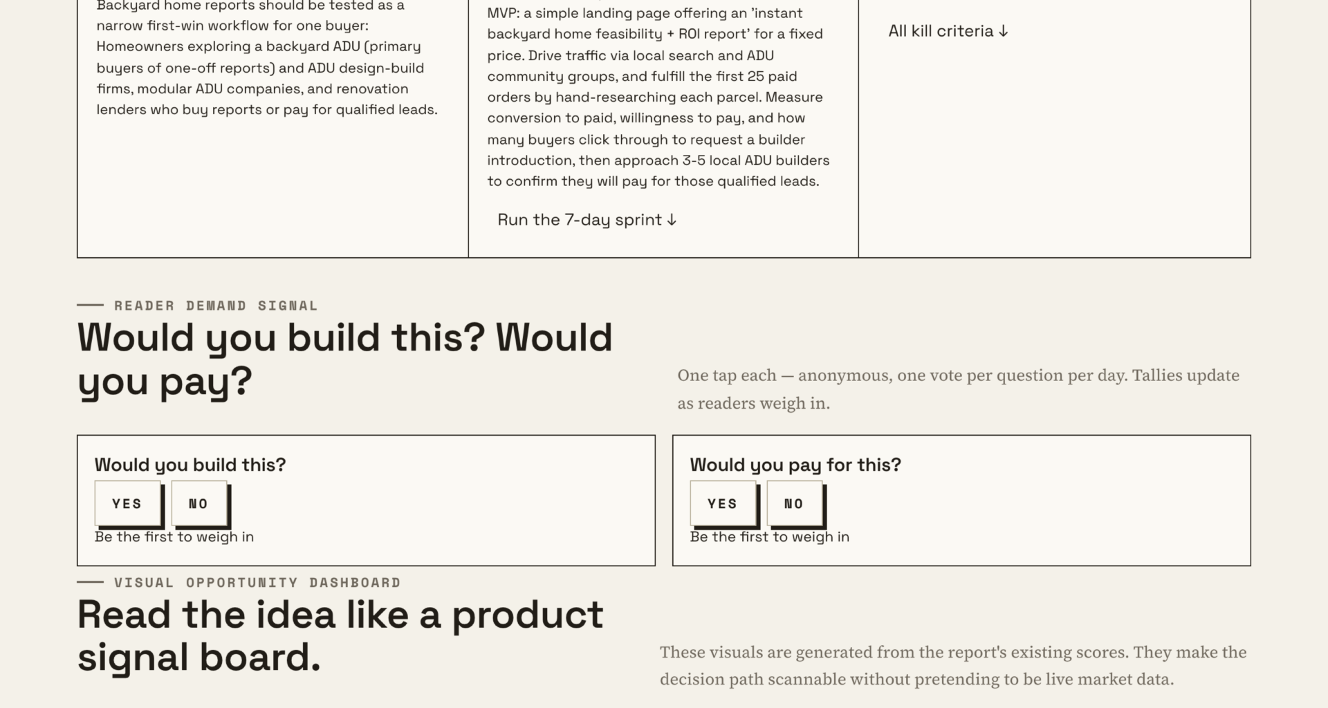 What Goes Into Planning A Backyard ADU?